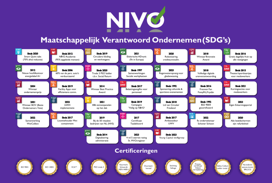 Duurzaamheid canva