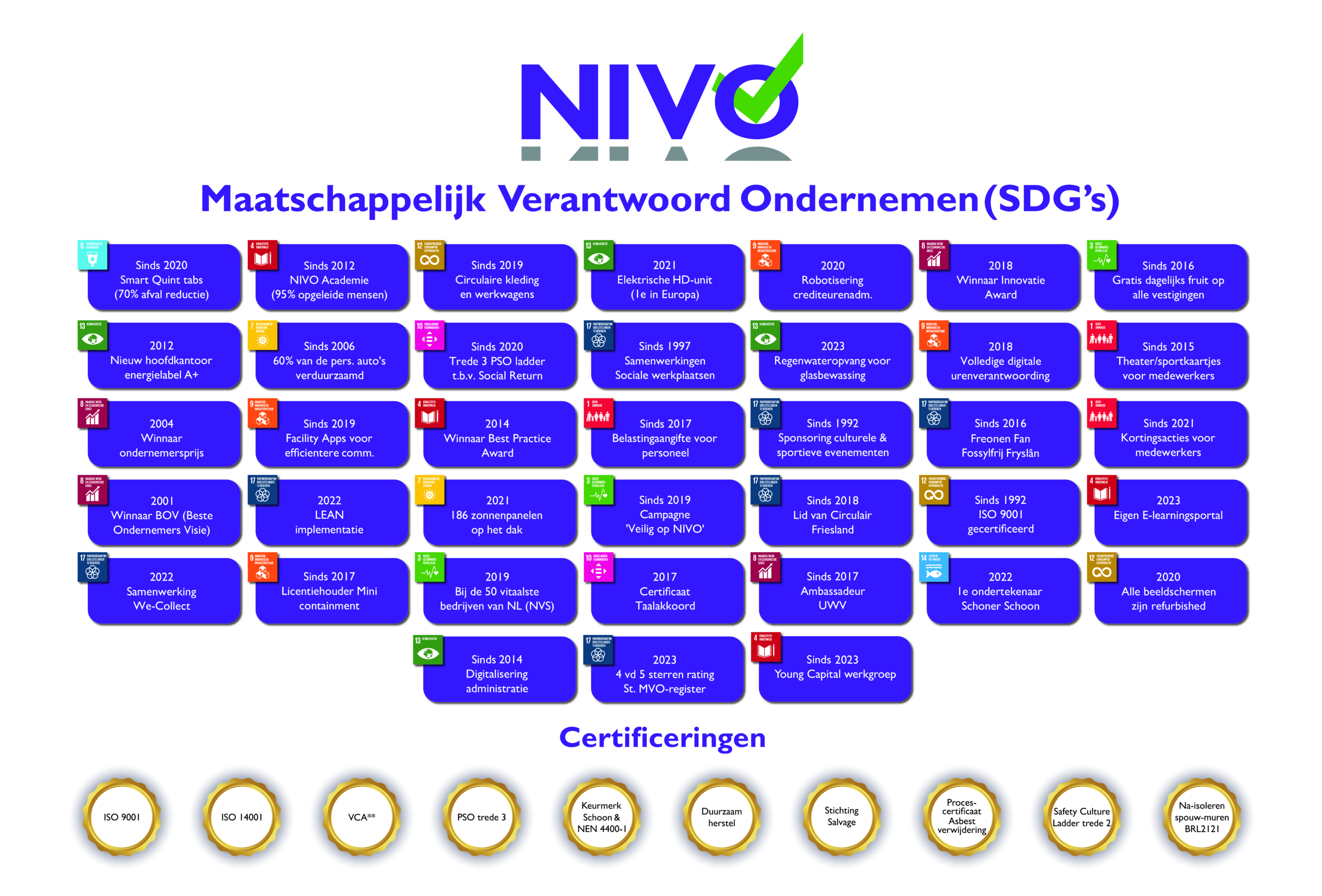 NIVO_Canvasdoek_SDGs_NIVO_150x100cm_110324_achtergrond_wit